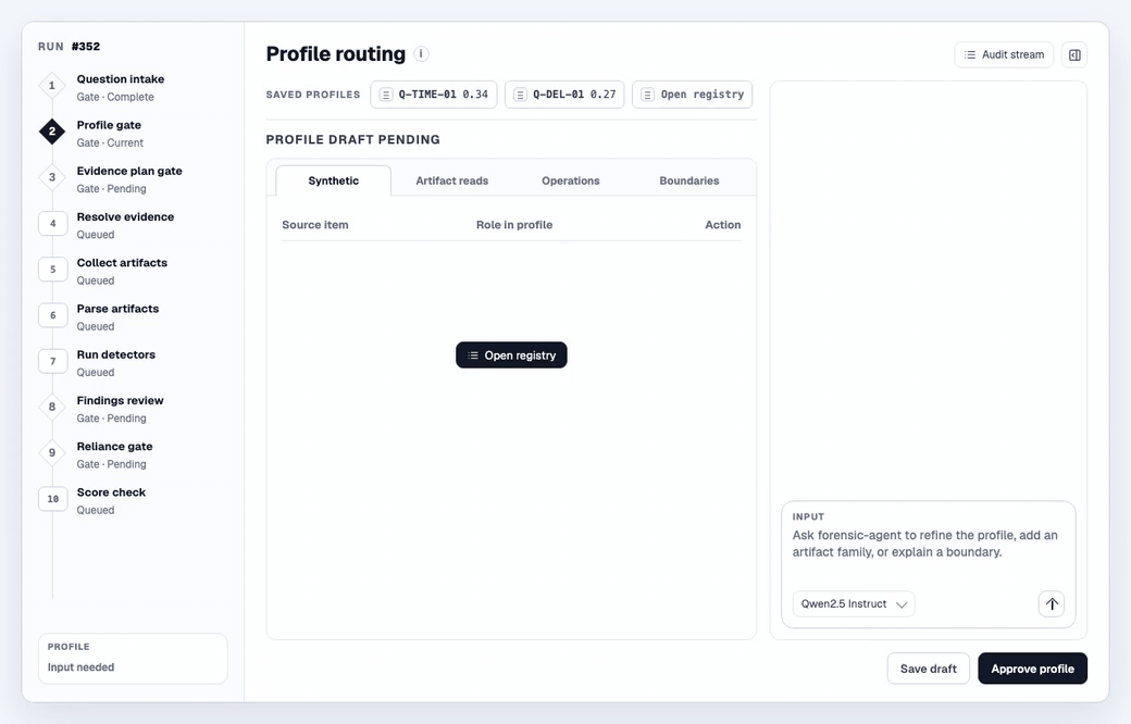 Animated profile-routing screencast showing an empty profile state, a user forensic question, a generated profile draft and navigation through the generation, artifact-read, operations and boundaries tabs.